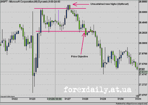 Forex konto demo a rzeczywiste